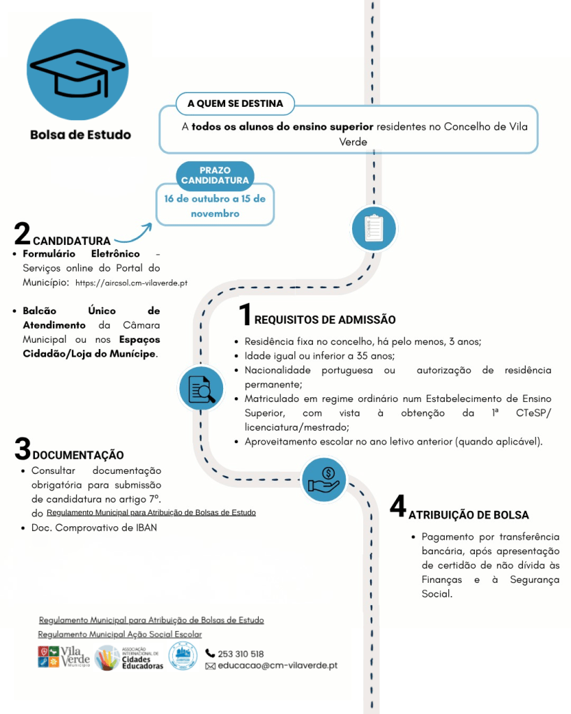 Imagem informativa sobre o processo de candidatura para bolsas de estudo no concelho de Vila Verde, incluindo prazos, requisitos de admissão e documentação necessária.