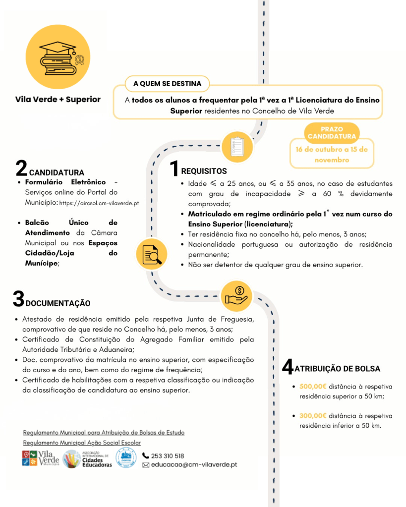 Imagem informativa sobre bolsa de estudos para alunos do ensino superior em Vila Verde, incluindo prazos, requisitos e documentação necessária.